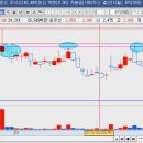 디케이바이오 이미지