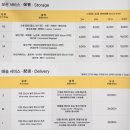김포공항 짐캐리 수하물 보관소 짐보관 위치 및 가격 이용후기