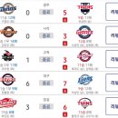 230427 프로야구 KBO 경기 결과 이미지