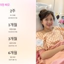뱃살인 줄 알았던 복부 팽창, 난소암 진단부터 완치까지의 충격적 실제 후기 여정
