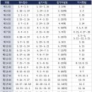 new 제과기능사 이미지