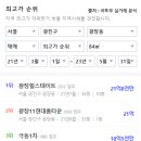현대7차2단지 이미지