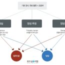 심외과의원 이미지