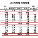 한국은행 가계대출 자료를 보고 이미지