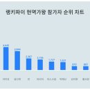 4월5일 트렌드지수 순위 이미지