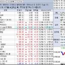 6월 18일 (UCC동영상) 오늘의 시황,강세테마 및 급등 유망 종목 이미지