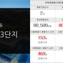 효성베스트공인중개사사무소 이미지