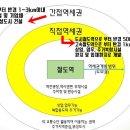 녹색환경종합개발 이미지