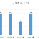동성화학 이미지