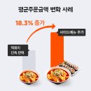떡볶이가게