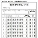 【실무서식】 091. 확인서-선순위 임차보증금 내역서(2013.10.12수정) 이미지