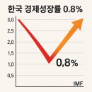 간추린 뉴스, 2025년 7월 30일 수요일 이미지