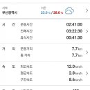 금정산_숲길(등산)1코스 이미지