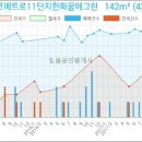 연세심치과의원 이미지