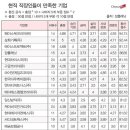 신의 직장 이미지