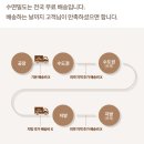 좋은수면 | [신혼집 인테리어] 허리디스크 환자가 만든 가성비 좋은 매트리스 브랜드 수면밀도 강남 쇼룸 방문 후기