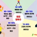 망우동-009 네이버블로그