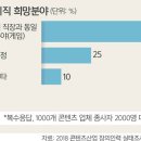 으뜸게임소프트