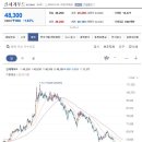 주식회사신세계푸드 이미지