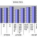 “직영급식 전환용 세부자료집 절실 직영경험 학교와의 연결시스템도 필요” 이미지