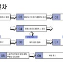 부동산공경매 이미지