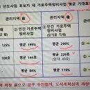 면목동-229 네이버블로그