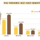 111커피