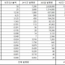 블록체인과 빗코인 --- 맛베기 입니다. 이미지