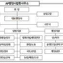 AP 행정사사무소 이미지