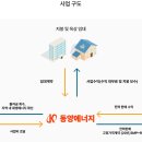 정에너지 태양광발전소 이미지