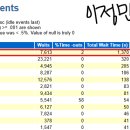 Re: 오늘의 마지막 문제. 이수자 평가 7번문제 이미지