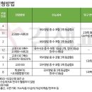 입시·교과학원 - 24782 | 입시·교과학원