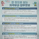 [건강보험공단]한장으로보는 자격부과 업무정보 이미지