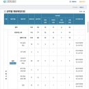 사회복지법인성결원 | 2026년 상반기 근로복지공단 정규직 최종합격 후기
