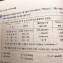 왜 건설중인자산 재고납부세액계산시에는 감가상가율 안곱해줘요?? 이미지