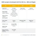 ﻿지평선에 있는 중앙 은행 디지털 통화 CBDC: 전 세계 CBDC 이니셔티브의 현재 상태 이미지