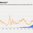 "Bear In the Market- CAPE 도표"-Rober J.Shiller 이미지