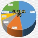 궁합잘보는곳-인천부천부평궁합풀이잘하는곳,궁합보는방법-사주명리학교수가, 이미지