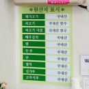 화도진로 네이버블로그