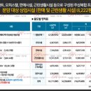 힐스테이트 중동 에비뉴 상가동 이미지