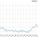 (주)대림파트너스 국민일보