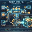 CU한국교통대강의관점 | [공지] 티머니올포인트 포인트 알고리즘 후기｜소비가 코드로 바뀌는 구조