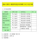 색소폰 가요연주반 이미지