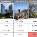 뷰파이브오피스텔 이미지