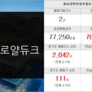 뉴테스타공인중개사사무소 이미지