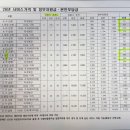 대구 산후도우미 업체 추천 엔젤스맘 비용 및 이용후기