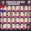 2022 카타르 월드컵 크로아티아 축구국가대표 26인 최종명단.jpg 이미지