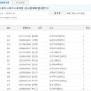 [스피드]2015 전국남녀 주니어 종별종합 선수권 대회 제1일 여자 500m 제1조-홍은결(의정부여중2-14위)/서채현(남춘청여중3-13위)(2015.01.21-23 태릉) 이미지