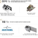 동화초등학교 병설유치원 이미지