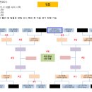 라네이즈 PC방 | 용현동 라네이즈 PC방 클럽대항전 서머 롤 대회 후기